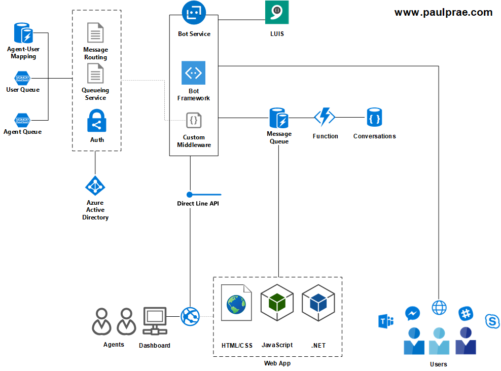 Natural Language Processing Systems